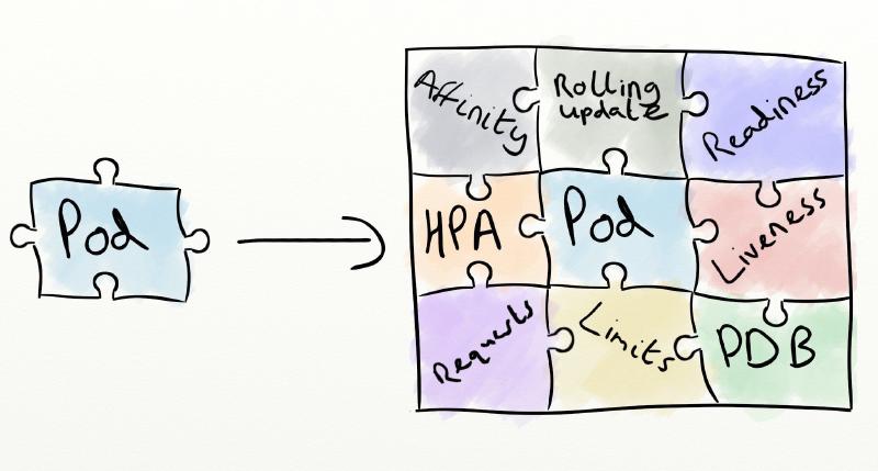 Featured image of post Tips for running scalable workloads on Kubernetes